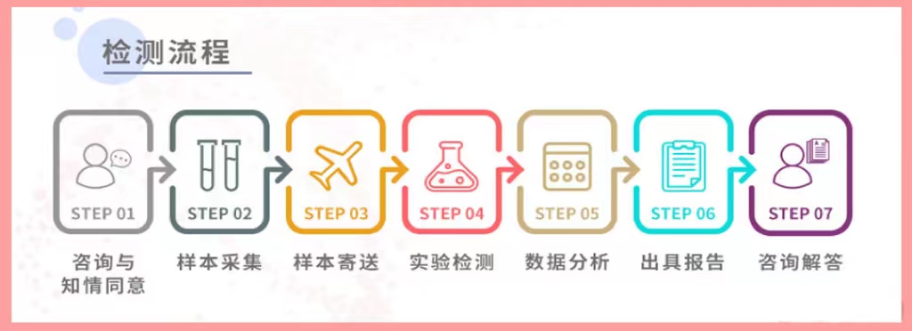 司法亲子鉴定 vs 个人隐私鉴定：合肥用户如何选择？‌