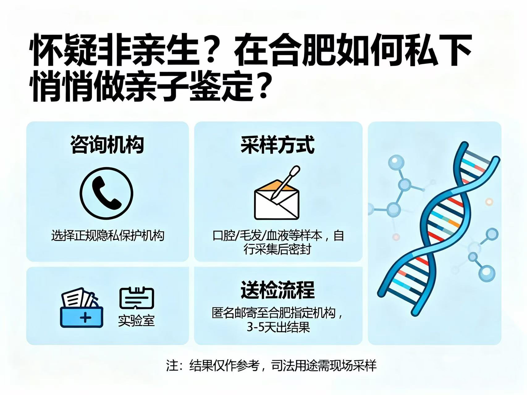 怀疑非亲生？在合肥如何私下悄悄做亲子鉴定？